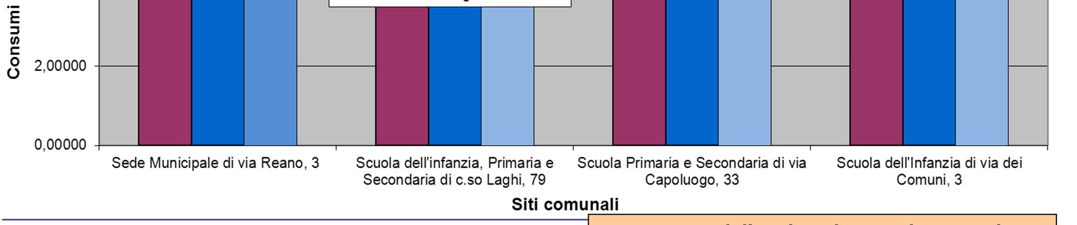 energetico garantito /risultati fine stagione