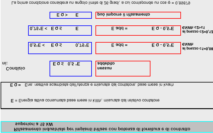 Esempio