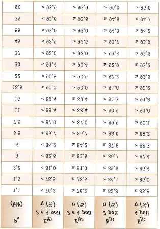 Fig 8-2 Spesa massima consentita per i motori ad elevata efficienza