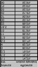 motori convenzionali Fig 8-4 Rendimento a pieno carico delle classi