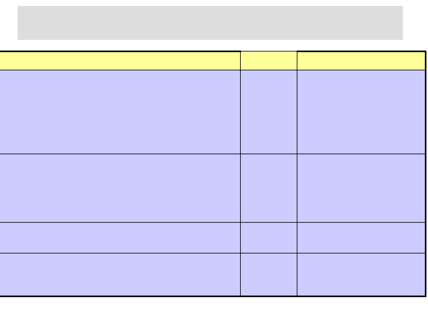 Tabella riassuntiva Adempimenti a) Verifica dell integrale liberazione delle azioni già emesse per la S.p.a. e integrale esecuzione dei conferimenti in precedenza dovuti per la S.r.l.; b) Verifica dell inesistenza di perdite superiori ad un terzo Art.