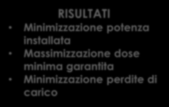 personalizzata (valori effettivi portata, caratteristiche fisiche acqua) RISULTATI