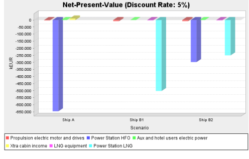 Loss of 16 internal cabin revenue is