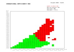 Parte 3 Il met-ocean per la ingegneria navale e off-shore Applicazioni ingegneristiche di hindcast: operatività nave Marina Militare Italiana Contour plots of the averaged Operational Efficiency of