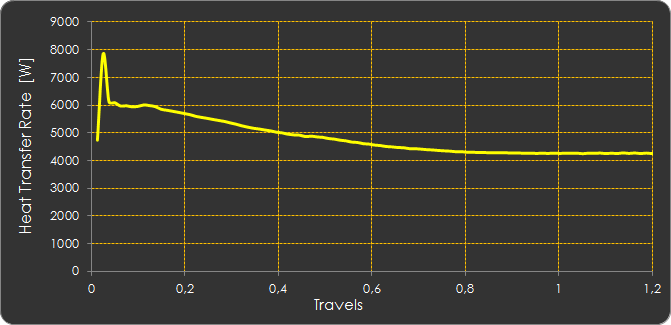 Attestazione di Conformità alla norma UNI EN 12975, rilasciata dal Institut für Solartechnik Hochschule für Technik Rapperswil (SPF), con rapporto di collaudo No. C1455LPEN del 28/06/2012 e No.