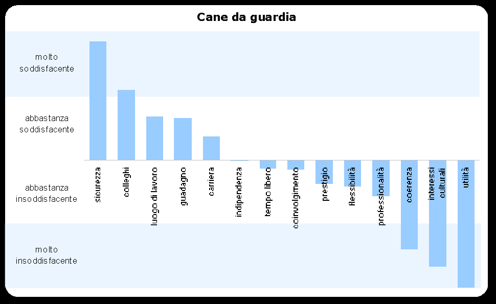 Consorzio Interuniversitario ALMALAUREA