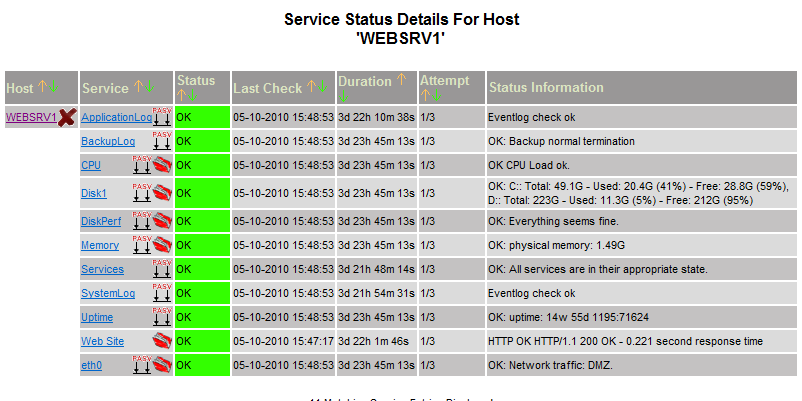 Servizi controllabili Versione base del servizio: Controllo della disponibilità con invio di allarmi in caso d fermo di: Sistemi (servers, routers, pc,.