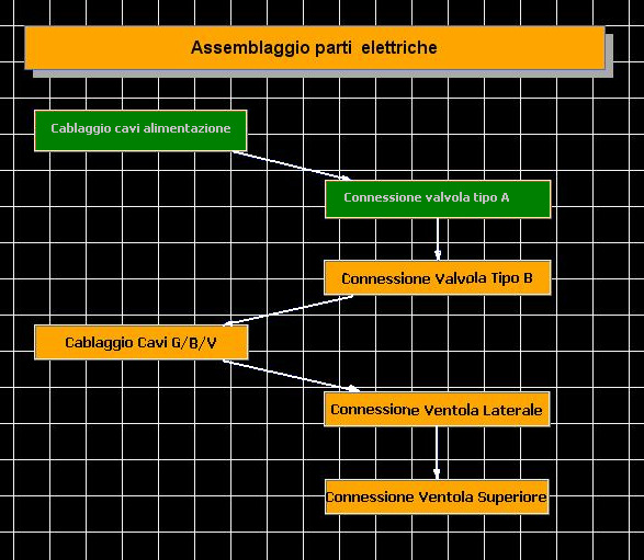 WFMS controllo processi produttivi Workflow Management System - WorkflowStation Tool