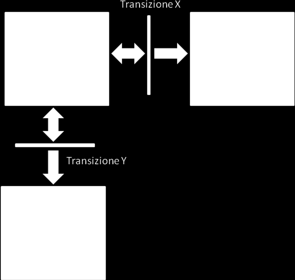 FIGURA 7: IL PASSAGGIO TRA UNO STATO E L ALTRO. 1.16.