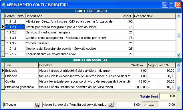 E quindi evidente che: 1. gli indicatri sarann cllegati e determinan i risultati dei cnti di dettagli (C.d.C. Attività) 2.