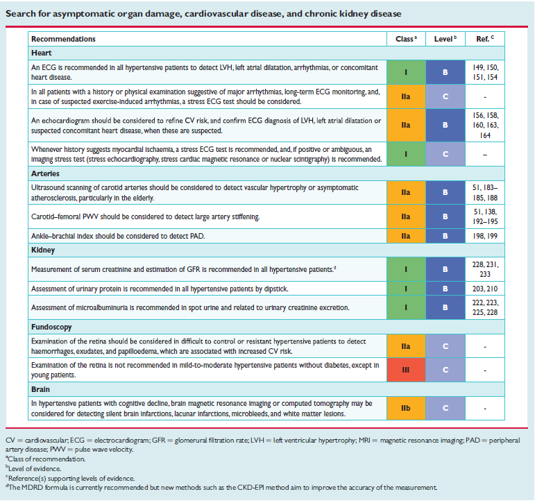 3.7.7 Raccomandazioni per la ricerca del danno d organo asintomatico, del coinvolgimento cardiaco e renale Sono sintetizzate nel successivo riquadro. 3.