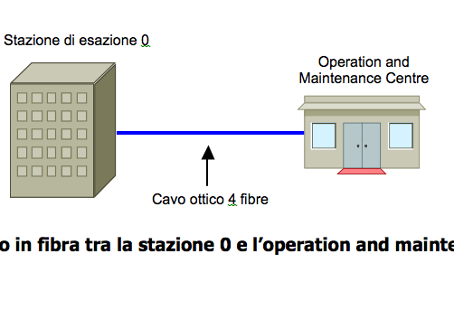 RUSSA M10 Progettazione concettuale e definitiva ZAO Peterburg Dorsevis