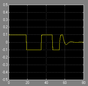 considerazione. In figura 4.1 possiamo avere una migliore esemplificazione di quanto esposto finora. Figura 4.