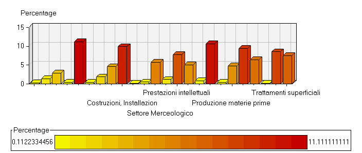 hanno un valore quindi la variabile verrà utilizzata per trovare i cluster.