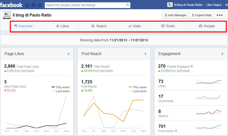 Facebook Insights www.facebook.