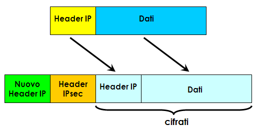 4.4 IPSec IPsec (figura 4.