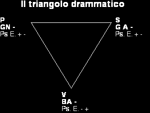 vittima 31 di un altro da me, su cui non ho alcun potere di cambiamento, ma solo quello, e sempre e solo che lui lo voglia, di influenza 32. È noto il caso di Thomas Edison.