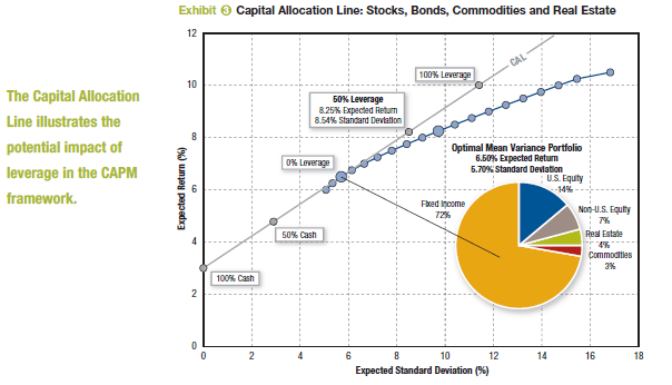 Risk Parity Approach: un confronto teorico Fonte: The risk parity approach