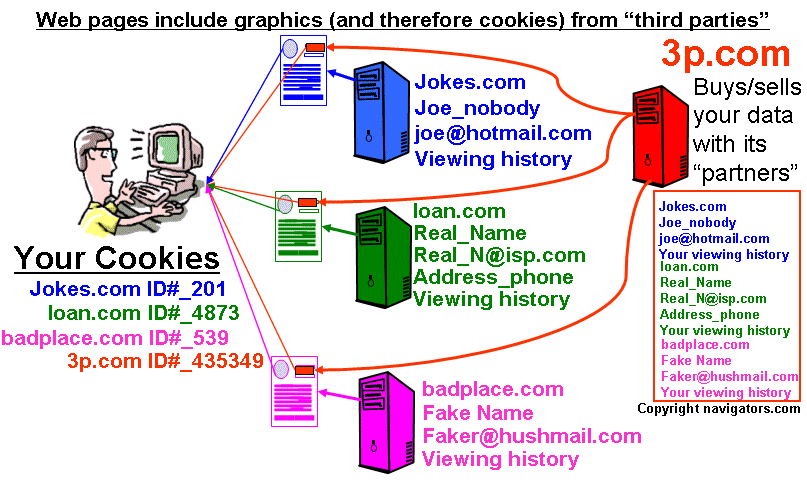 cookies e