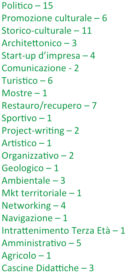 Chiaramente possono esserci ancora delle lacune, soprattutto in termini di know-how* specifico turistico, ma il panorama delle specializzazioni presenti sul territorio è rassicurante; Figura 71: