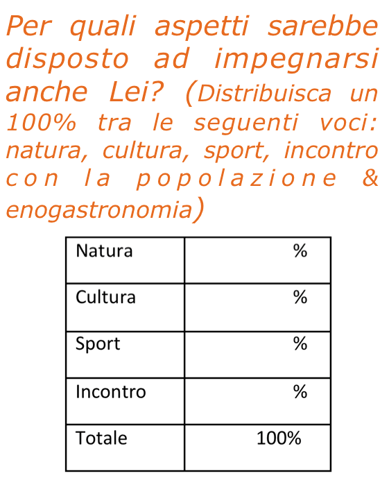 rispetto all intenzione di coinvolgere anche altri attori. La Figura 14 mostra una domanda utile a questo scopo.