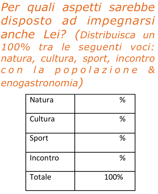 Figura 37: Strumento d intervista: domanda chiusa per raccogliere valutazioni quantitative sulle aree di intervento necessario Figura 38: Strumento d intervista: domanda chiusa per raccogliere