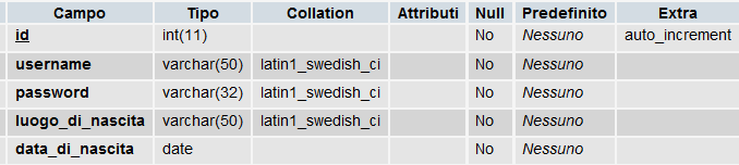 Come si può facilmente vedere, la stringa ottenuta è esattamente la stessa rispetto a quella ottenuta mediante Php.