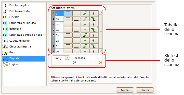172 Barre degli strumenti e pulsanti 7.10.2.2 Finestra di dialogo Trigger digitale Posizione: finestra di dialogo Attivazione avanzata > Digitale e Logico pulsanti Scopo: imposta l'attivazione su