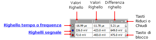 Guida all'uso dell'oscilloscopio PicoScope 6 5.19 31 Legenda righello La legenda righello è una casella che visualizza le posizioni di tutti i righelli posizionati nella vista.