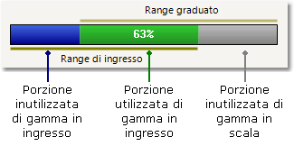 Guida all'uso dell'oscilloscopio PicoScope 6 73 Cos'è un intervallo in scala?