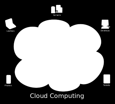 Figura 6Cloud Computing Il concetto di cloud computing, gergalmente denominato cloud, viene assimilato ad un contenitore remoto, raggiungile ovunque dove ogni utente può conservare al suo interno i