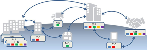 Cosa è Jboss Fuse E' una piattaforma leggera per l'integrazione E' un Service Container che permette la gestione del routing, la