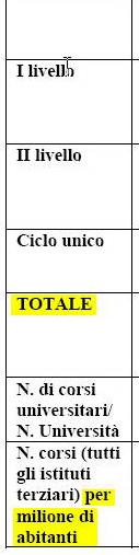 NUMERO DI CORSI DI STUDIO ATTIVATI NELL ISTRUZIONE SUPERIORE (LIVELLO TERZIARIO) IN FRANCIA, GERMANIA, PAESI BASSI, SPAGNA, UK - Numero di corsi di studio di I e II livello / numero di università -