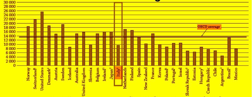 SPESA PUBBLICA PER STUDENTE (ISTRUZIONE TERZIARIA) ANNUALE (tab. 1.