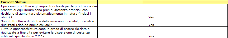 Case Study SLCA: Biomattone Equilibrium 29 Per ogni categoria quindi, sono state poste ad Equilibrium 28 domande (7 per ognuno dei 4 principi di sostenibilità).