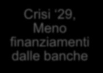 Modello anglosassone Legislazione Antitrust inizio 900 Meno rendite oligopolistiche Ricerca