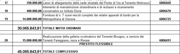 COMUNE DI GENOVA DIREZIONE RAGIONERIA Settore zione