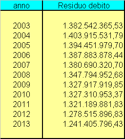 COMUNE DI GENOVA DIREZIONE RAGIONERIA Settore zione e Bilanci Rendiconto 2013