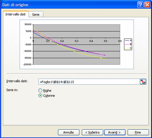 Grafico di Excel, scegliamo il tipo Dispers. (XY) e fra le scelte possibili utilizziamo Dispersione con coordinate unite da linee, senza indicatori di dati.