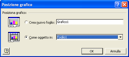 Tipo di grafico visualizza l omonima finestra, qui a lato riportata, già spiegata nella creazione guidata grafico.