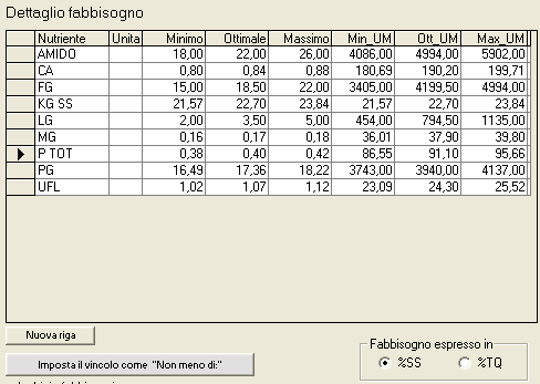 PMFBCO.MDB FABBISOGNI POLLI PMFBPO.MDB FABBISOGNI SUINI: PER VEDERE I GRAFICI IN ELABORAZIONE DEVONO ESSERE ESPRESSI IN %SS, NON IN %TQ COME GLI ALTRI PMFBSU.MDB - PMCALC4.MDB FABBISOGNI TORI PMFBTO.