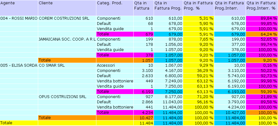 Permette di: Aggiungere per ogni misura le formule elencate attivando il segno di spunta sulla sinistra di ogni formula.