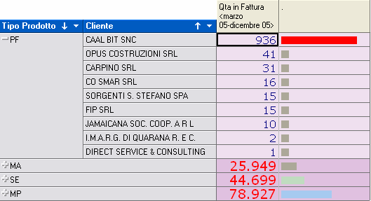 7.9. Warnings e Stili Mediante il pulsante Stili oppure con un doppio click sul nome di un fatto (solo nel Pivot e nella Stampa in Struttura ) oppure mediante il tasto destro su una cella è possibile