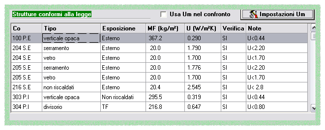 Attribuzione dei ponti termici ai componenti opachi 121 NOTE: 1.