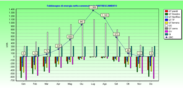 Guida alla UNITS 11300 3.2.9.1 Grafico fabbisogno invernale Si attiva dal riepilogo energia cliccando sul riquadro Eh 3.2.9.2 Grafico fabbisogno estivo Si attiva dal riepilogo energia cliccando sul riquadro Ec 3.