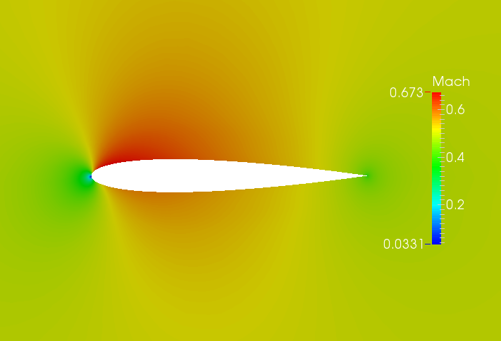 simulazioni ad angolo d attacco nullo. I risultati ottenuti dalla presente simulazione sono riportati di seguito: Coefficiente di portanza C L : 0.1749 Coefficiente di resistenza C D : 0.