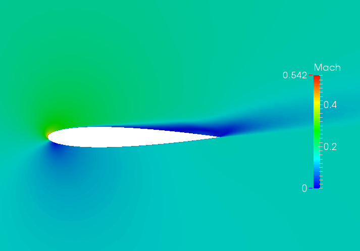 Figura 3.42: andamento del residuo [RES 0] rispetto al numero d iterazioni; AOA = 15ᵒ. Infine in figura 3.43 per la griglia 449 x 129 e in figura 3.