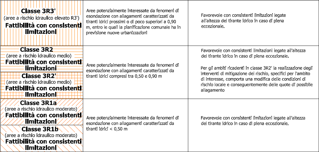 MODERATO, quindi una Fattibilità con consistenti limitazioni. Fig.