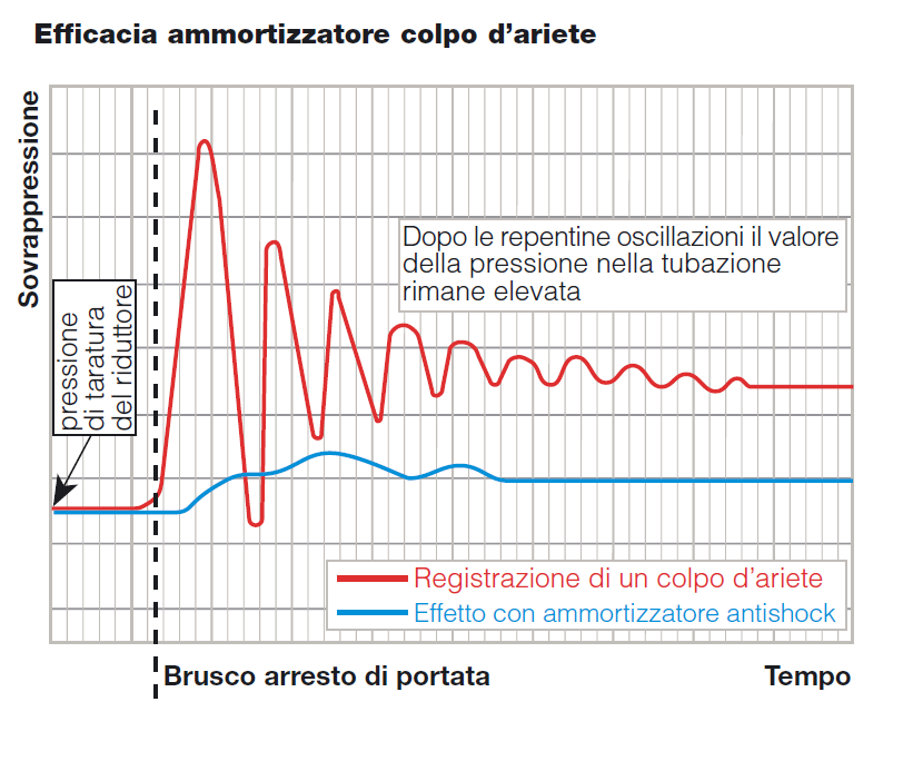 domestici