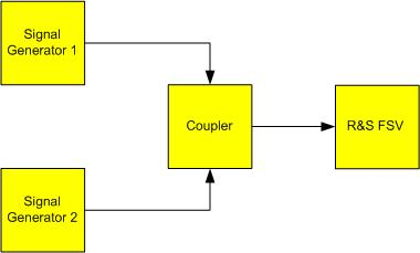 Esempi di misure fondamentali quale i singoli componenti possono essere separati è determinata dalla larghezza di banda di risoluzione.